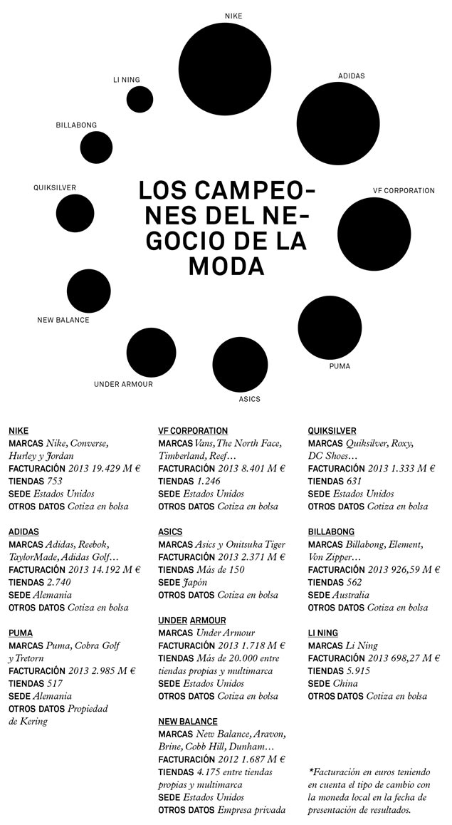 Galaxia mapa moda deportiva